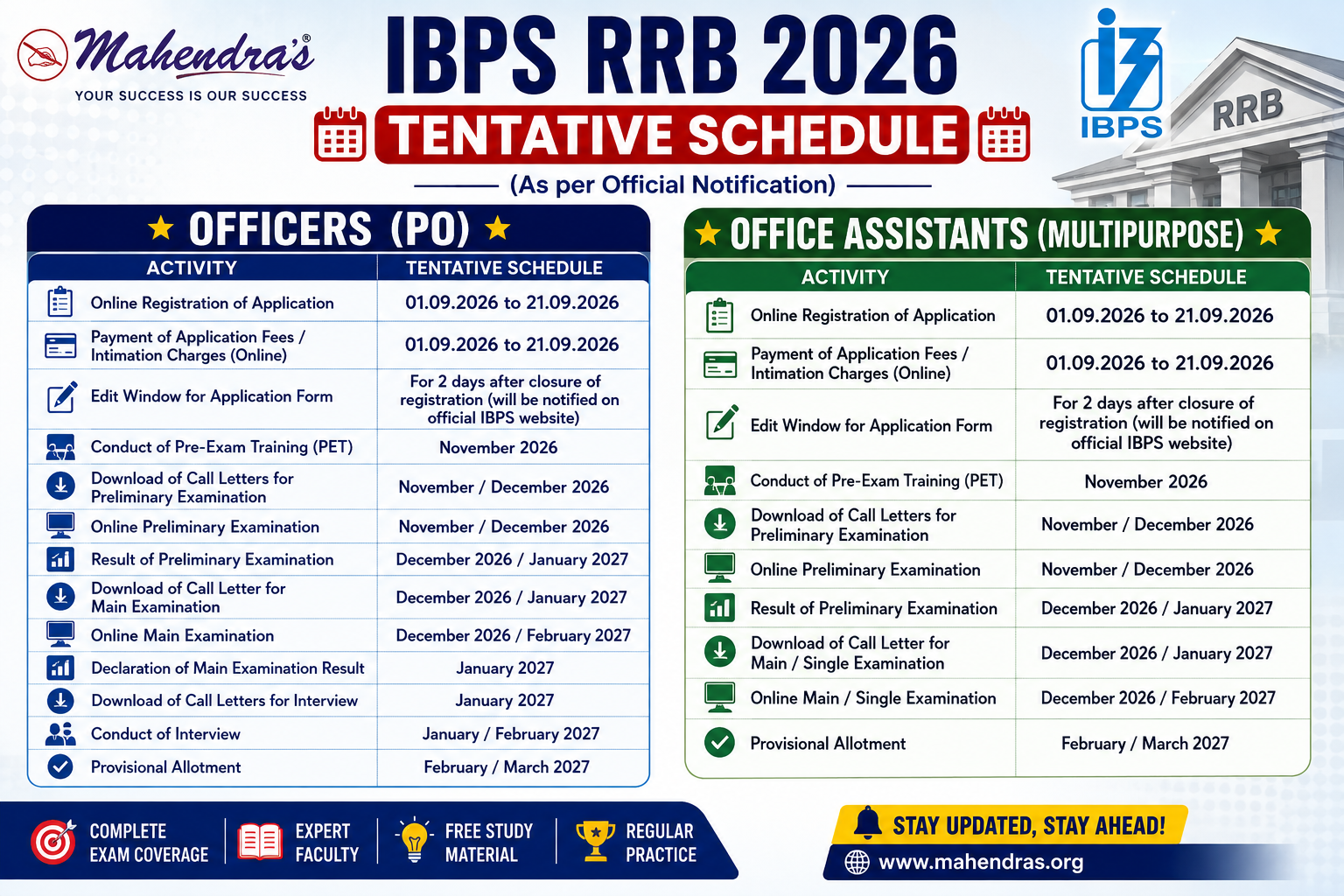 IBPS RRB PO