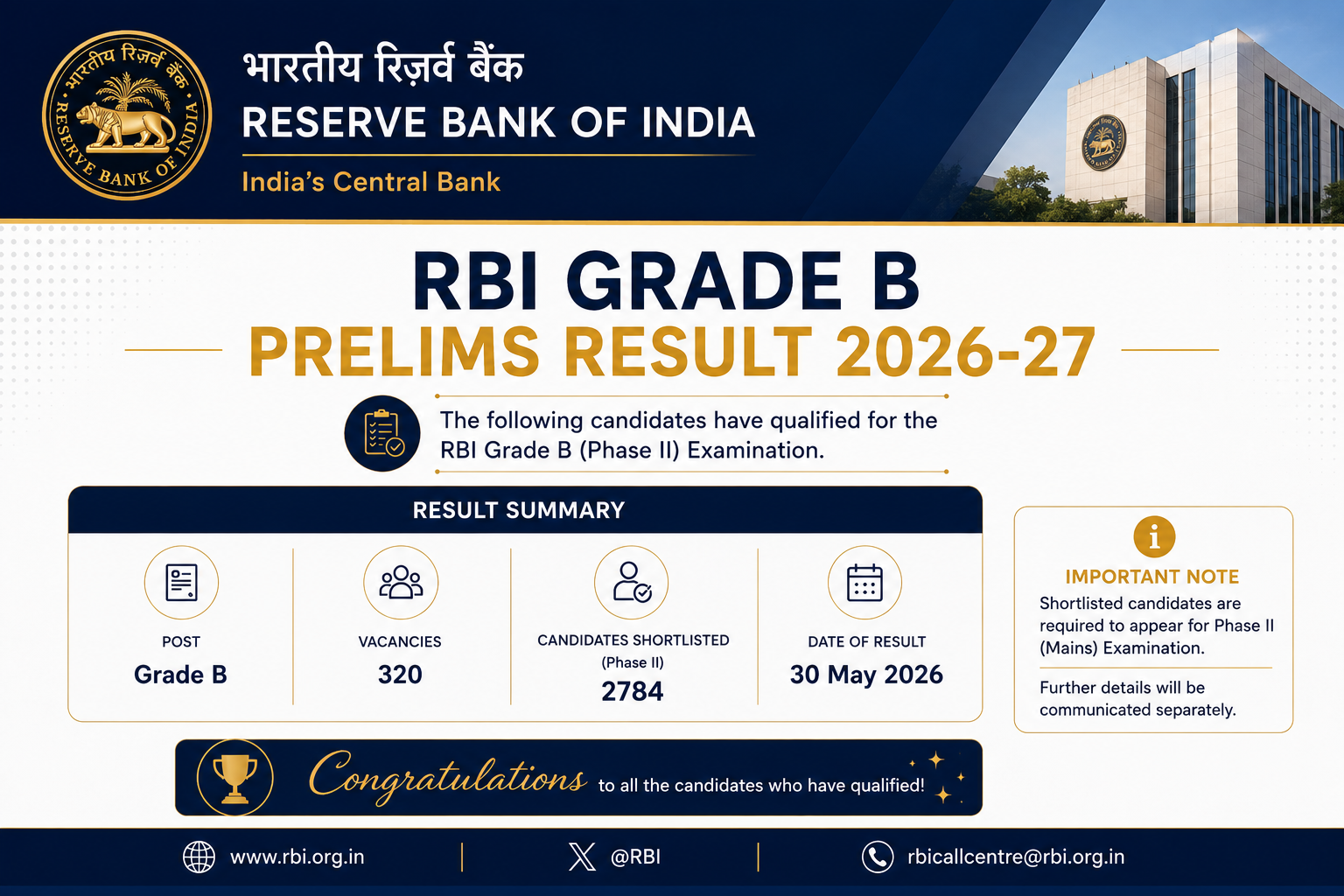 RBI GRADE B Prelims Result 2026-27