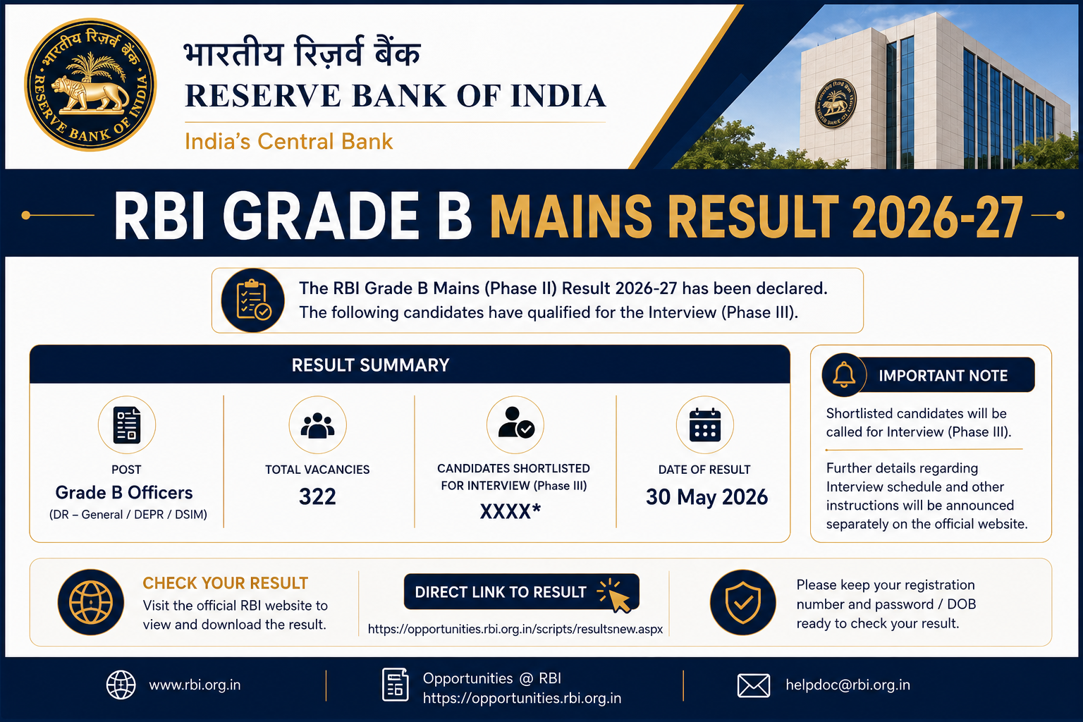 RBI GRADE B Mains Result 2026-27