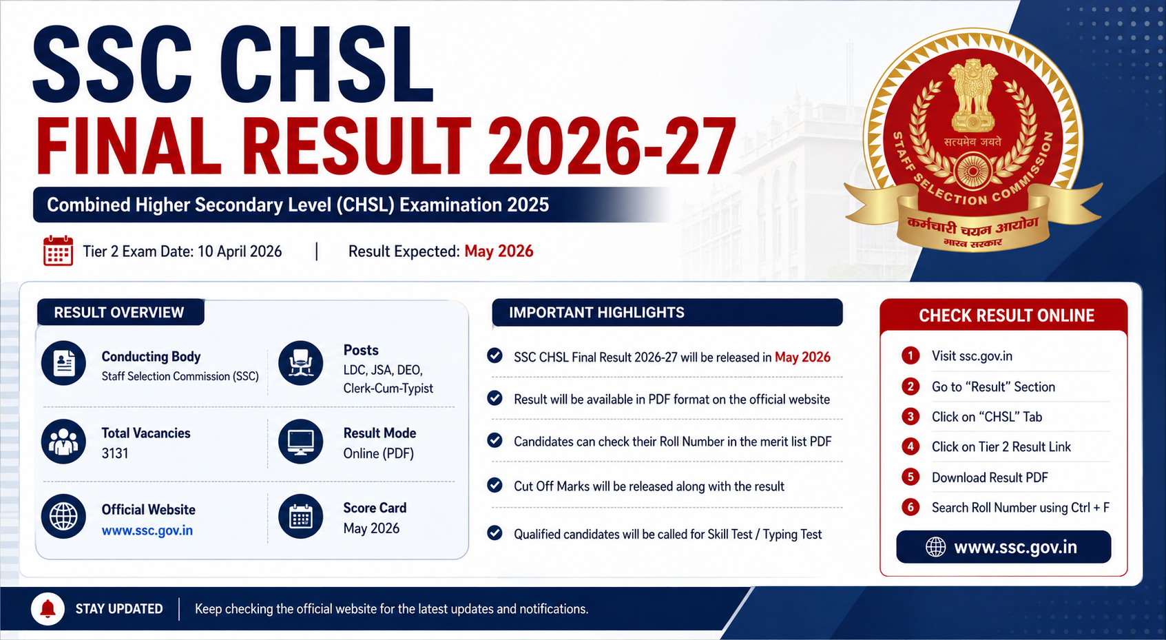 SSC CHSL Final Result 2026-27