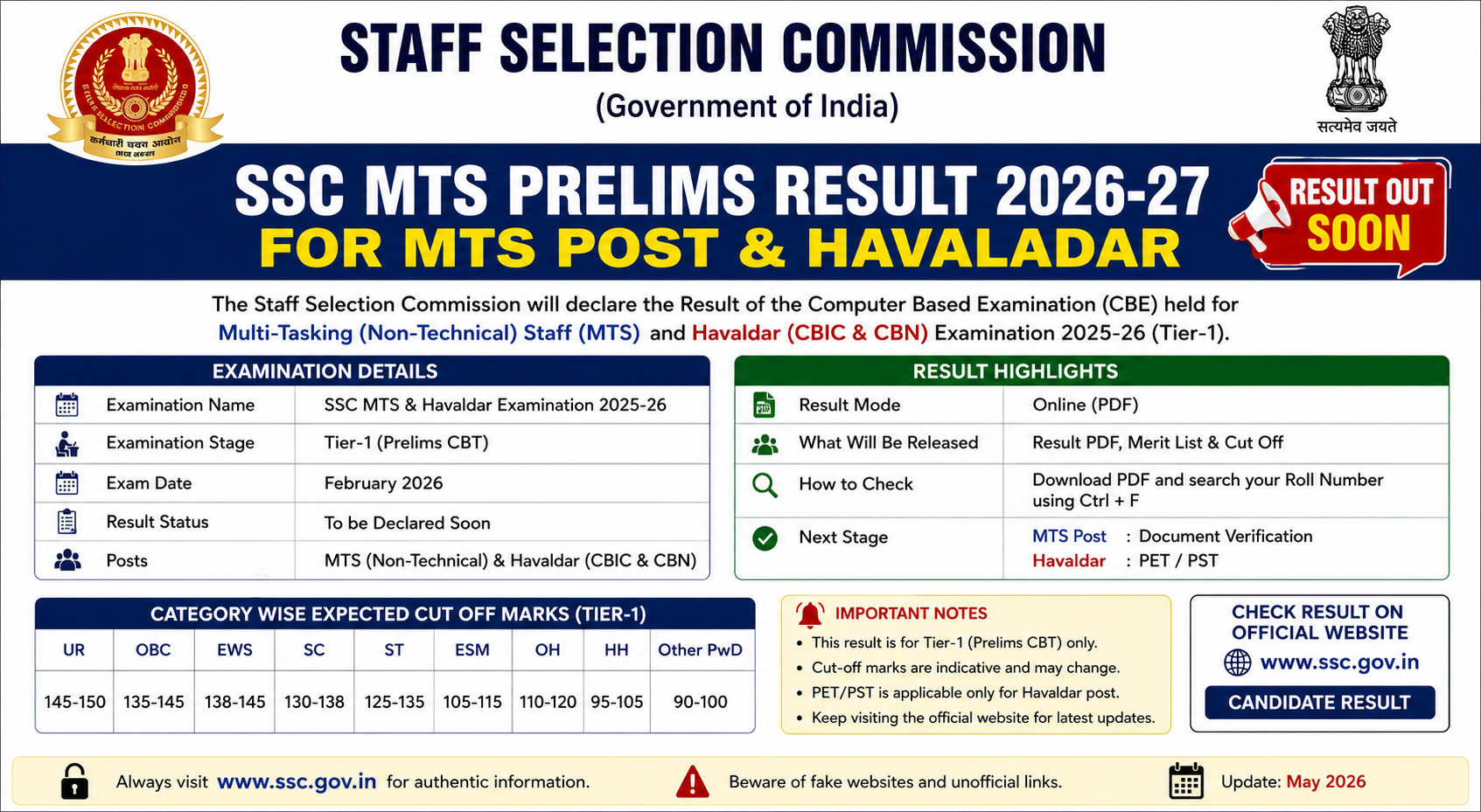 SSC MTS Selection Process: MTS Post & Havaldar CBE Prelims Result 2026-27