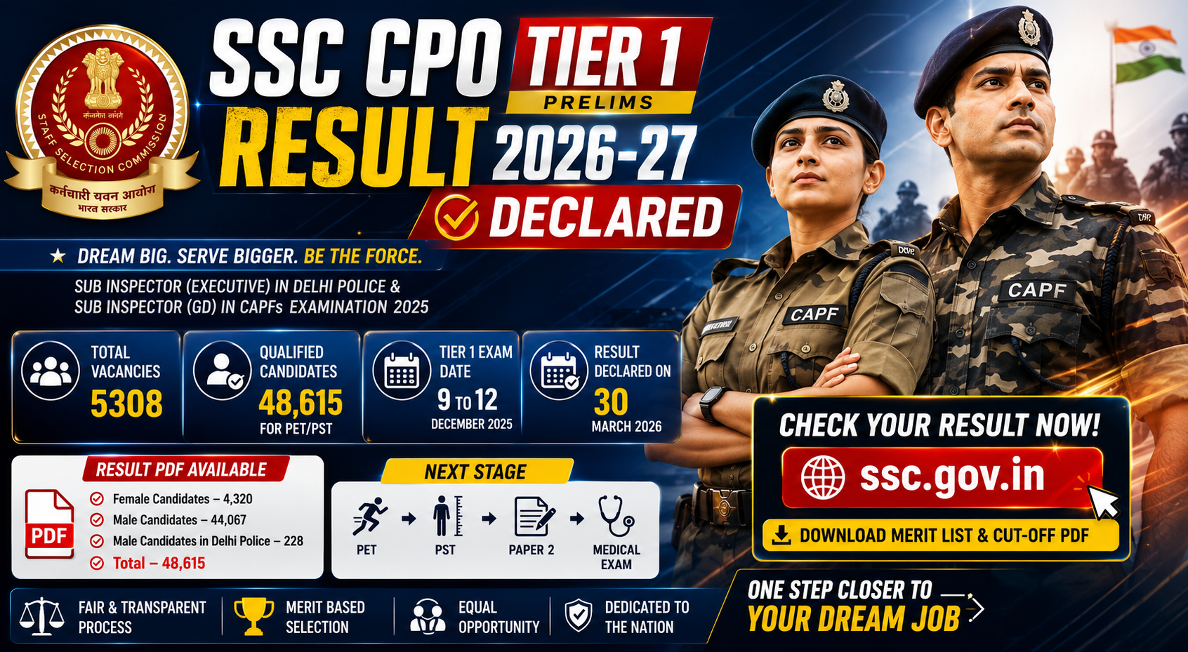 SSC CPO Tier 1 Paper 1 Result 2026-27