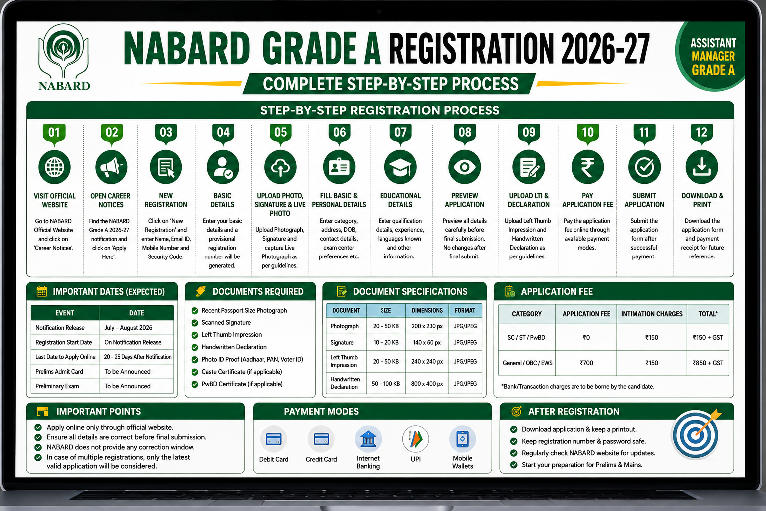 NABARD Grade A 2026-27: Registarion Process