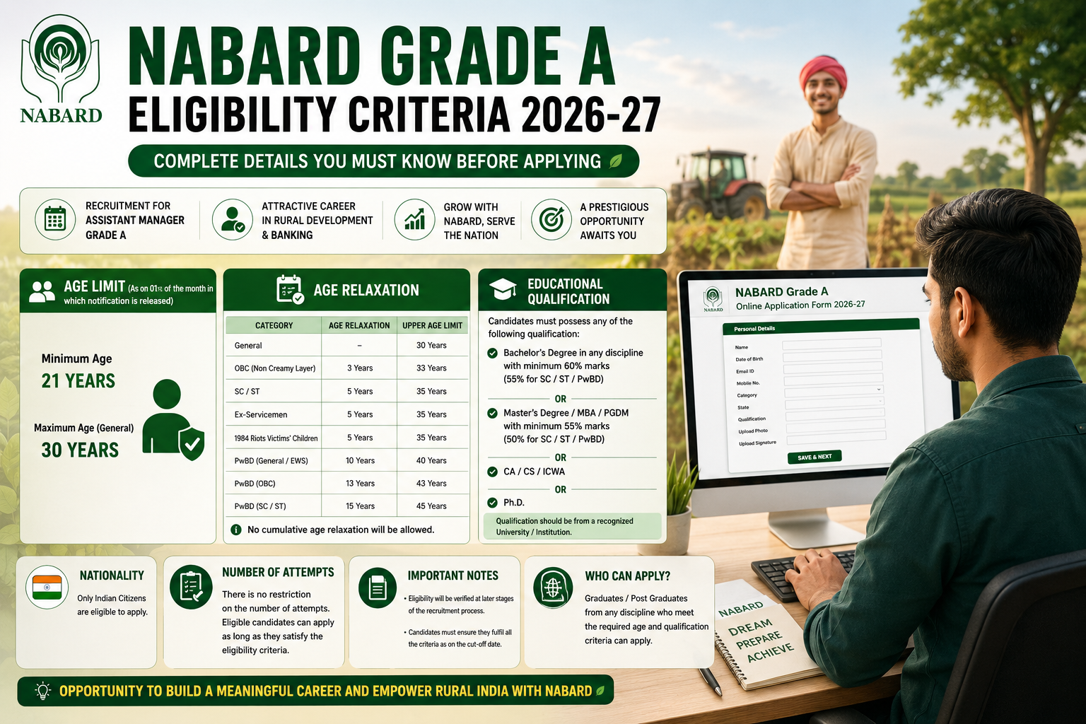 NABARD Grade A Eligibilty Criteria 2026-27