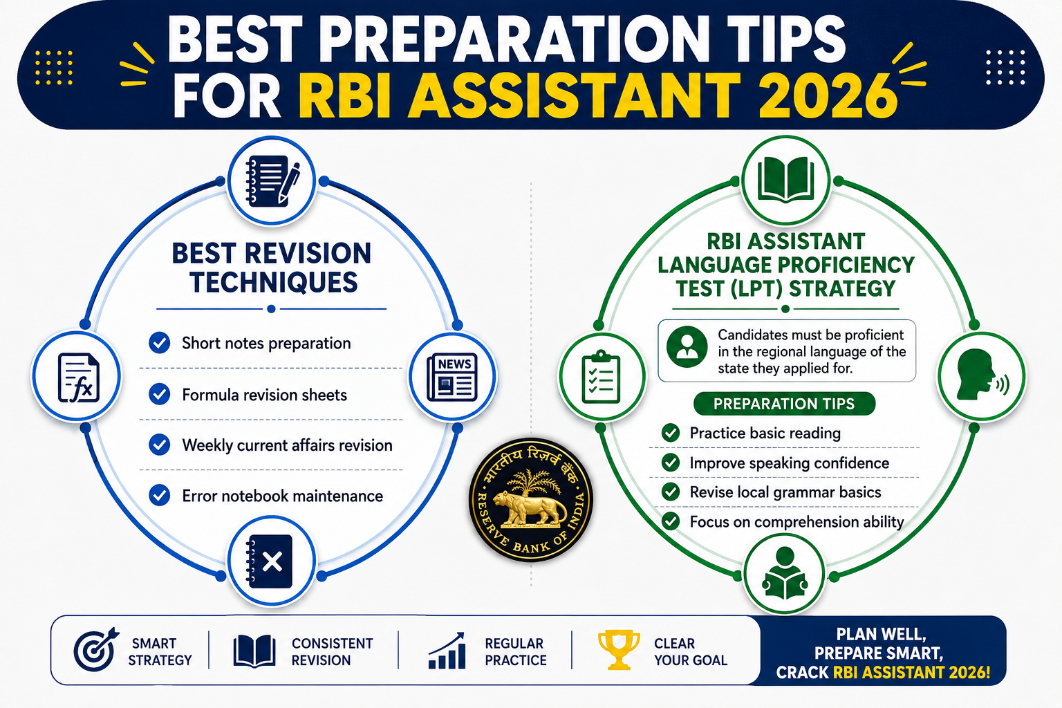 RBI Assiatant 2026-27 : Best Preparation Tips