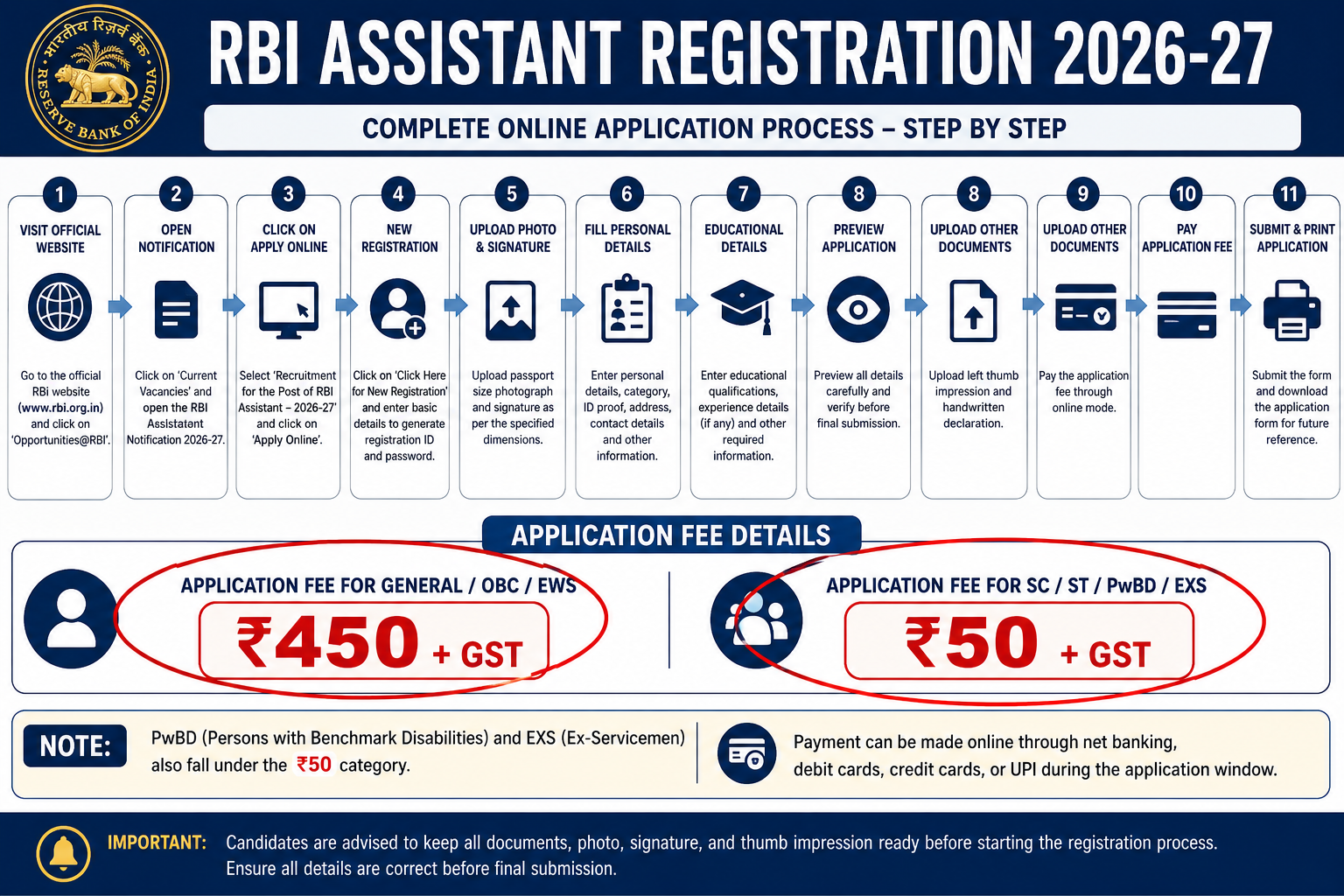 RBI Assistant Registartion Process 2026-27