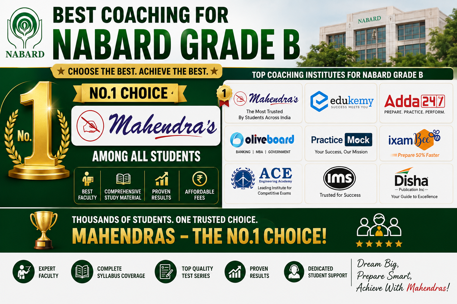 Best Coaching For NABARD Grade B 2026-27
