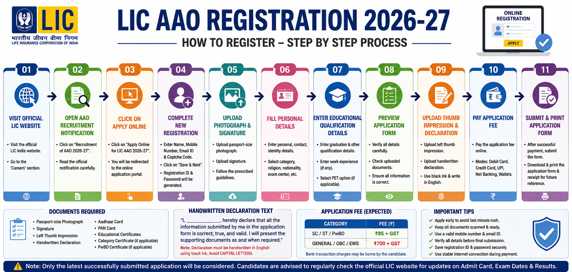 LIC AAO 2026-27 Registartion Process
