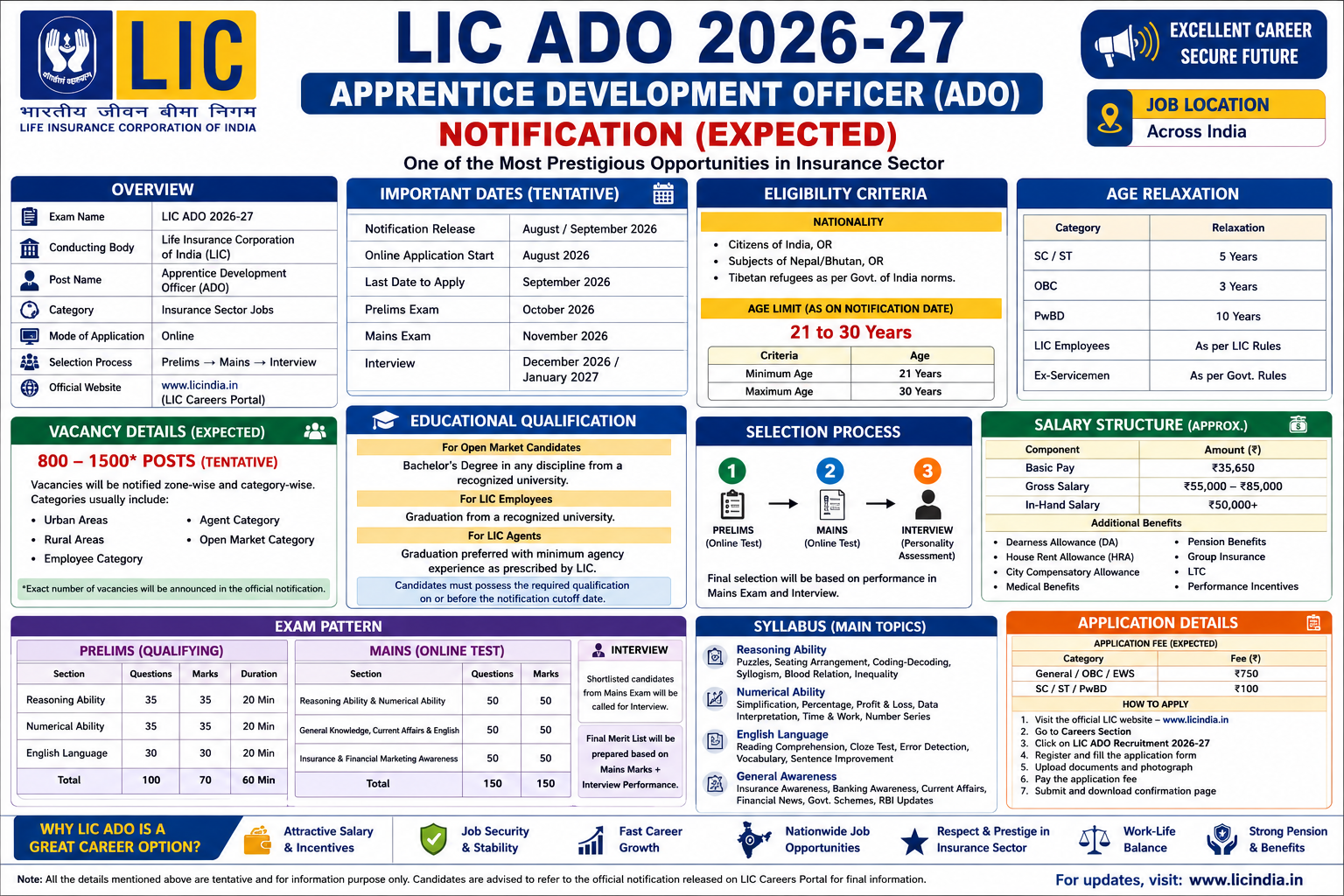 LIC ADO Notification 2026-27